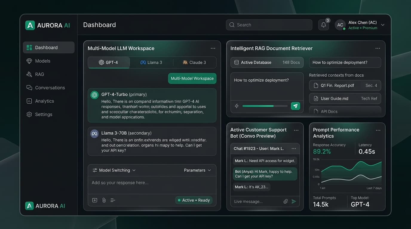 AI agent workspace, RAG document retriever and chatbot analytics dashboard preview